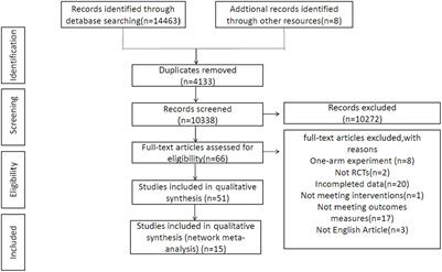 Effects of different psychosocial interventions on death anxiety in patients: a network meta-analysis of randomized controlled trials